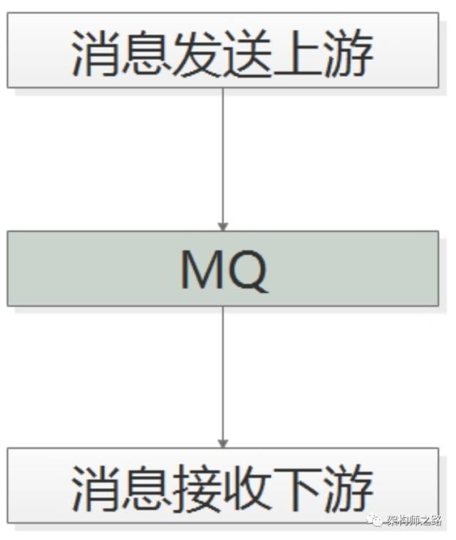 消息总线